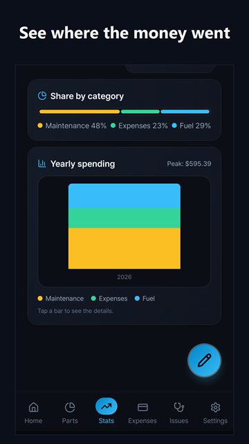 Where the money went, by category and year