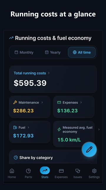 Running costs and fuel economy stats