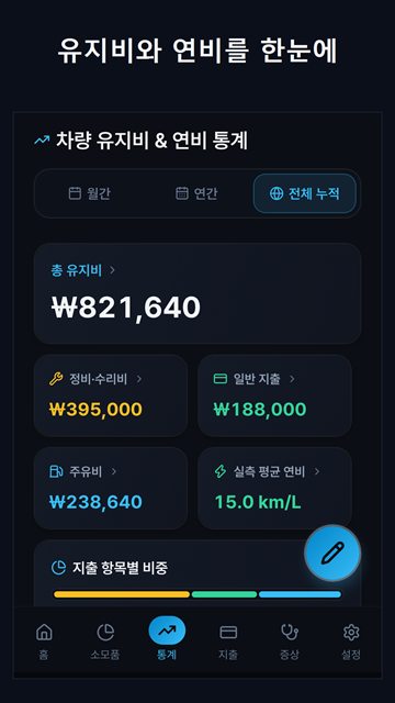 유지비와 연비 통계 화면